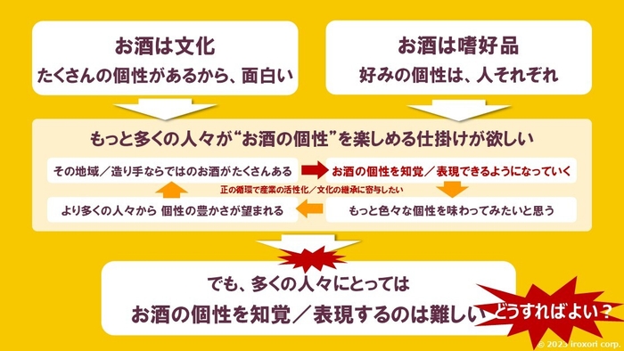 飲みログ開発の背景