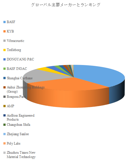 図.   世界の自動車用ジャンプバンパー市場におけるトップ19企業のランキングと市場シェア（2024年の調査データに基づく；最新のデータは、当社の最新調査データに基づいている）