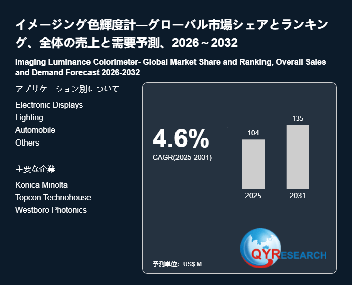 イメージング色輝度計―グローバル市場シェアとランキング、全体の売上と需要予測、2026~2032