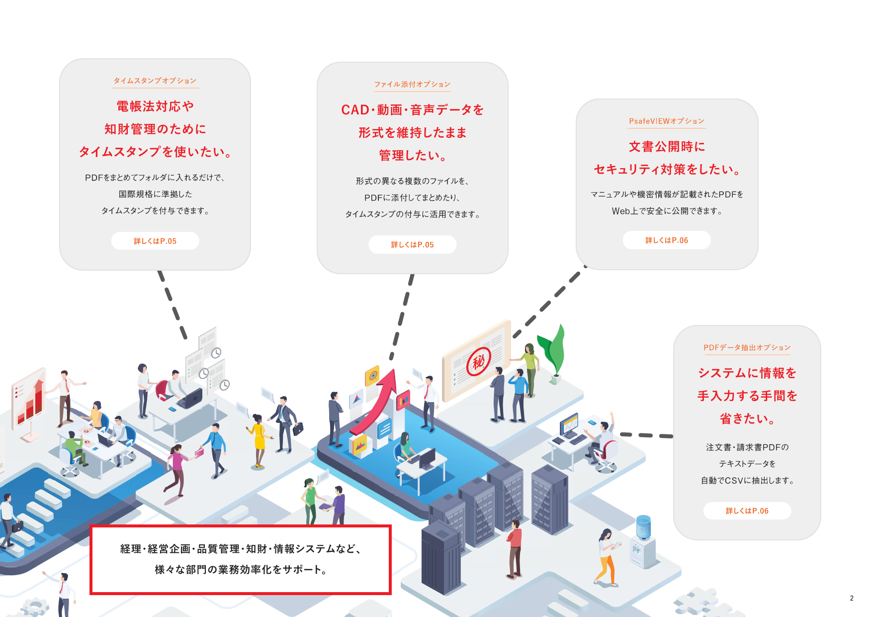 HGPscanServPlus 特徴