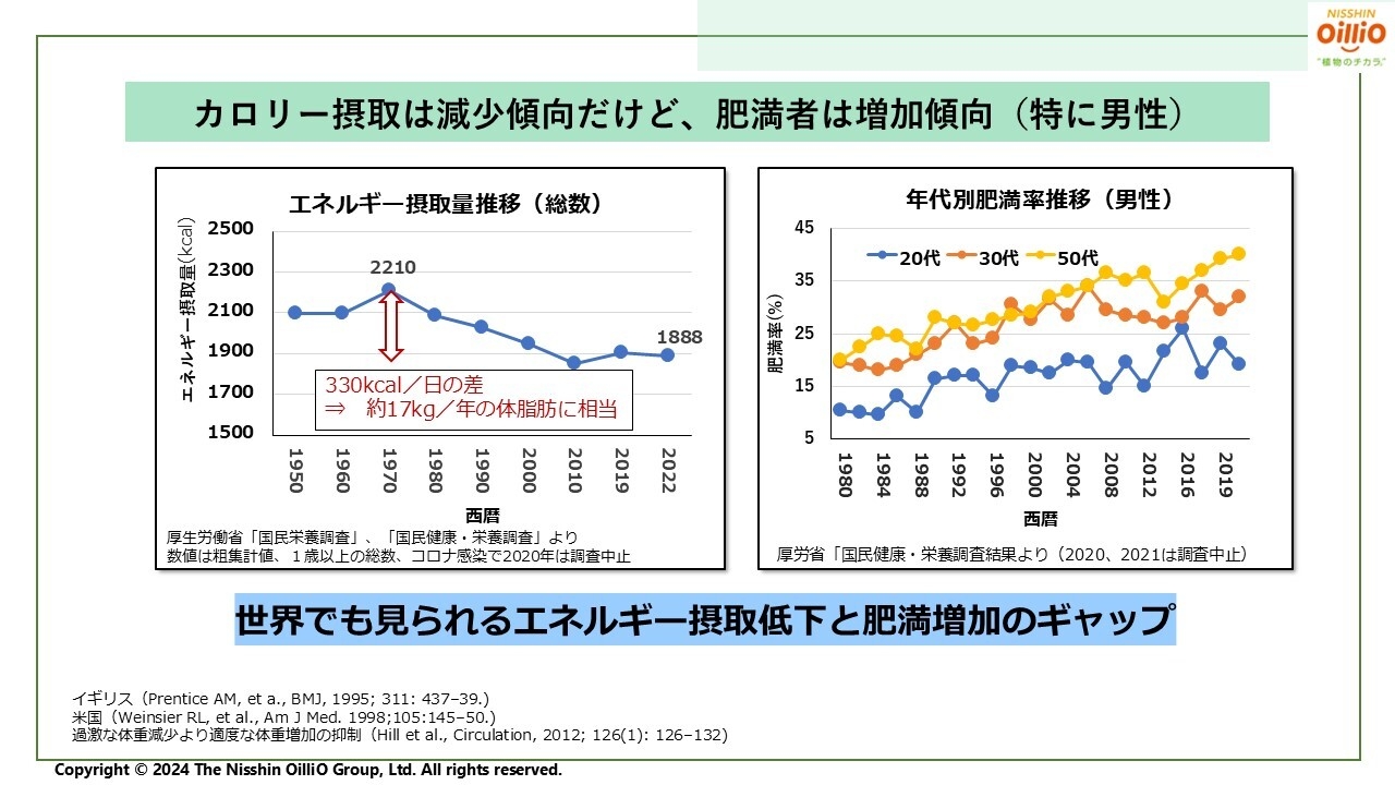 肥満者は増加傾向