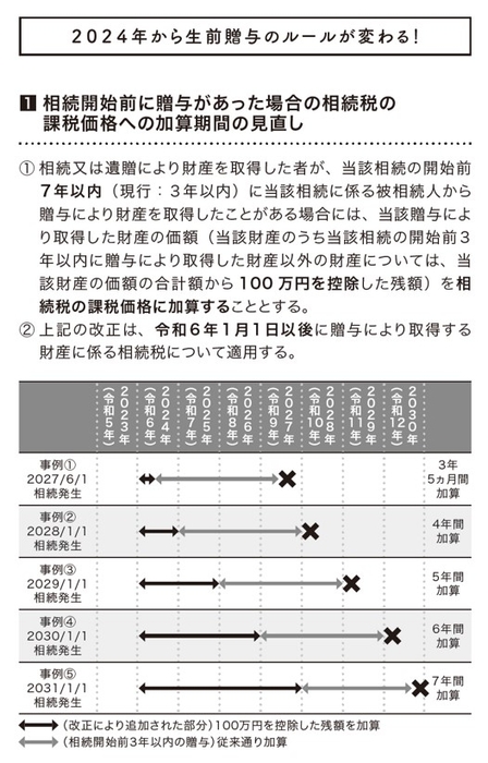 2024年の「増税」についても解説
