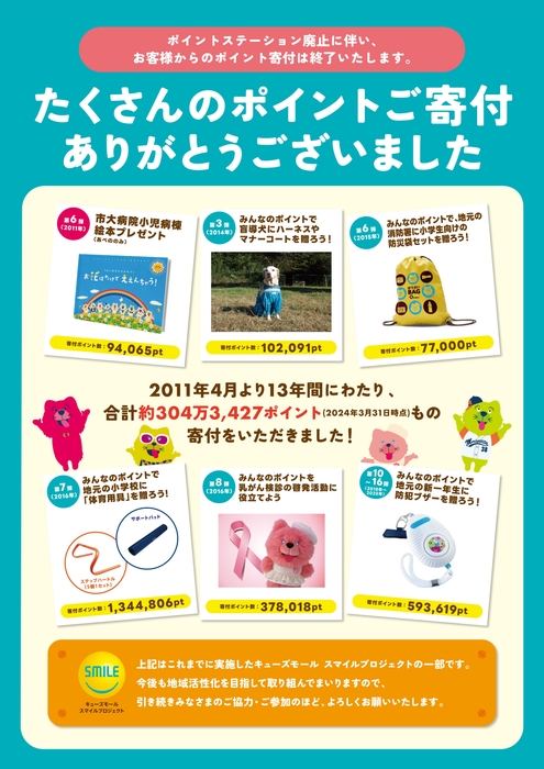 ポイント寄付終了ポスター