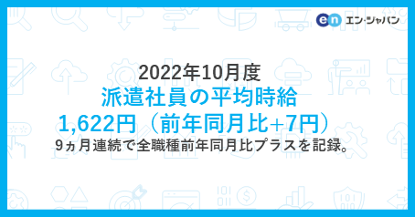 派遣社員の平均時給(エン派遣)_2022年10月度