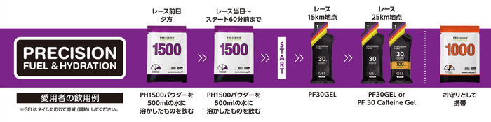 完走セット商品の飲み方例