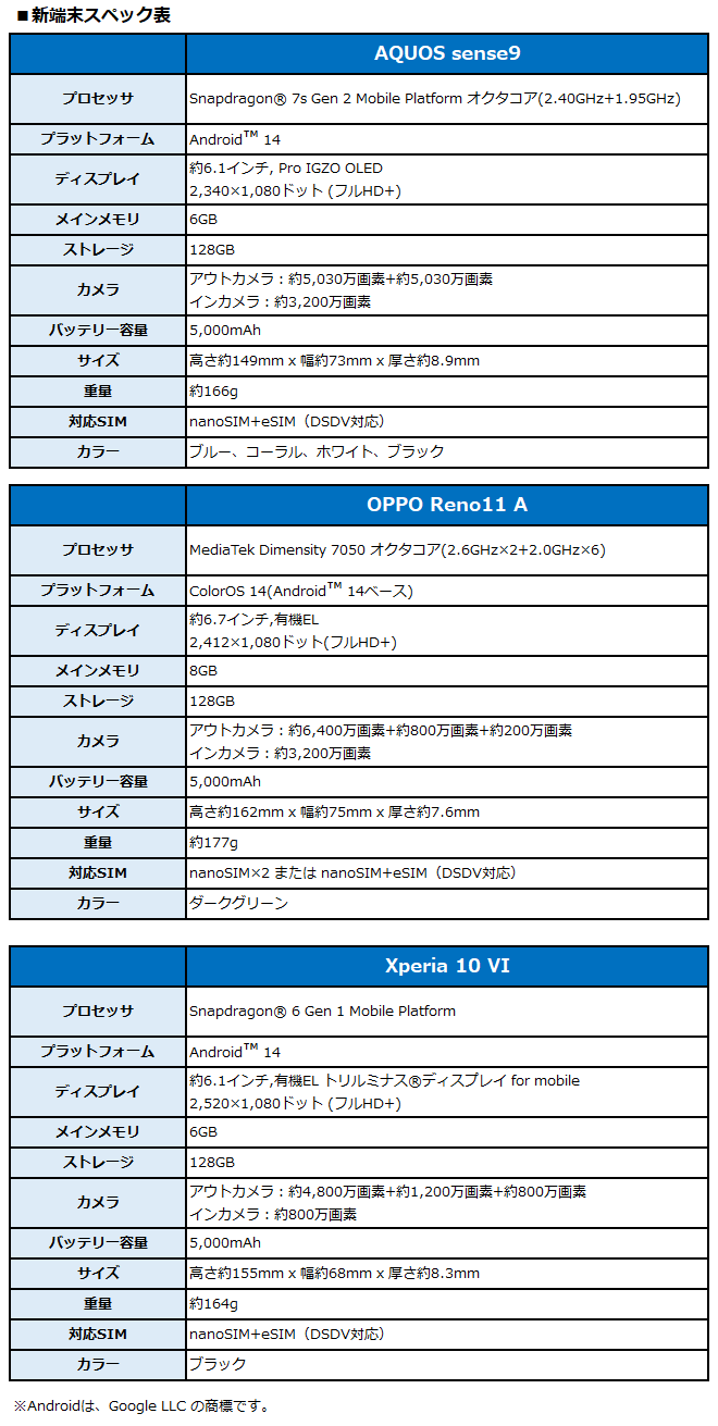 新端末スペック表