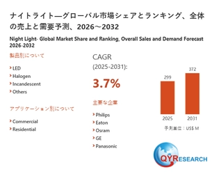 ナイトライト市場の競合調査：主要メーカー、ランキング、成長要因2026-2032
