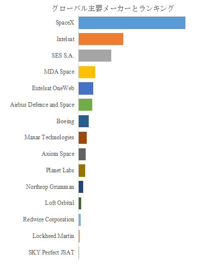 図.   世界の宇宙インフラサービス市場におけるトップ15企業のランキングと市場シェア（2024年の調査データに基づく；最新のデータは、当社の最新調査データに基づいている）