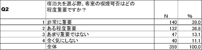 喫煙可否の重要性(加熱式たばこ)