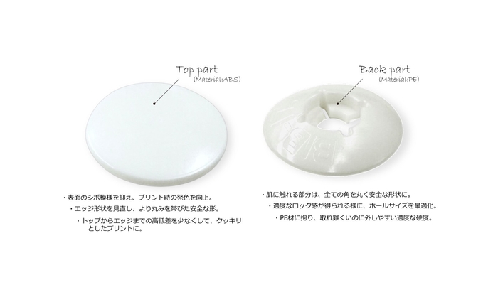 商品詳細と改良箇所