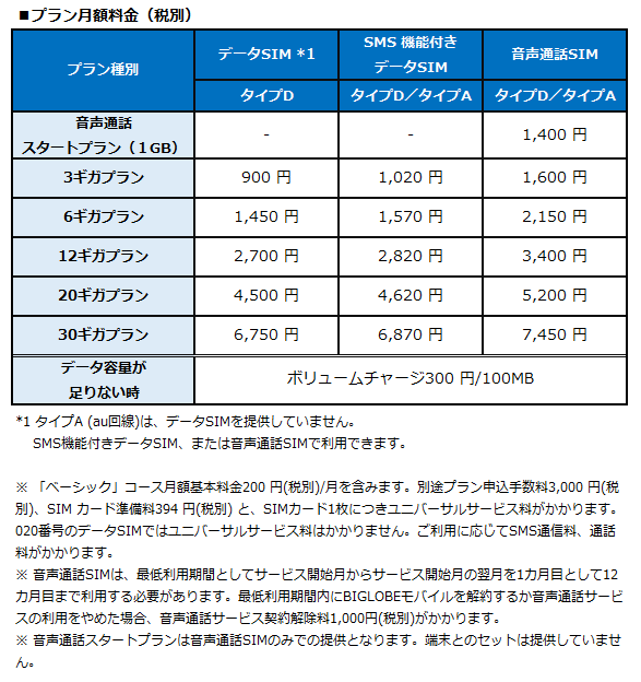 プラン月額料金