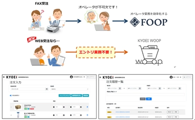 BtoBの受注業務に特化したWEB受注サービス 「WOOP」を4月1日より提供開始