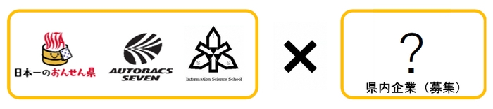 リリースTOP(連携イメージ)