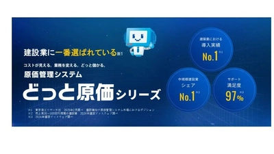 導入実績 9年連続※No.1　 建設業向け原価管理パッケージシステムどっと原価シリーズ 最新版をリリース　 「電子手形」「でんさいネット」に対応オプションも