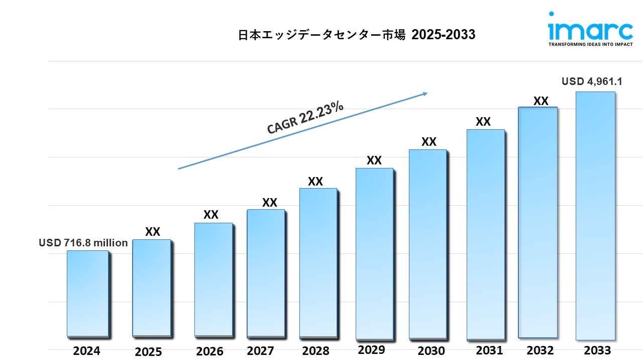 日本のエッジデータセンター市場