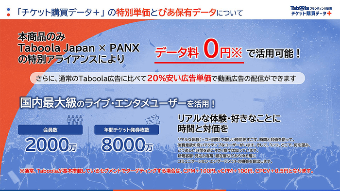 「チケット購買データ+」の特別単価とぴあ保有データについて