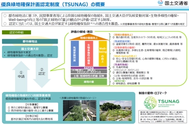 「TSUNAG認定」の来年度取得を見据えた “緑地モニタリング＆評価トータル支援”を開始
