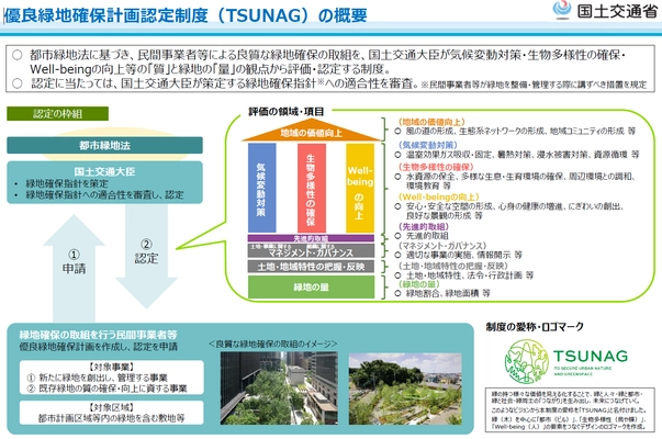 「TSUNAG認定」の来年度取得を見据えた “緑地モニタリング＆評価トータル支援”を開始
