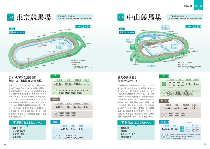 競馬場を楽しむ