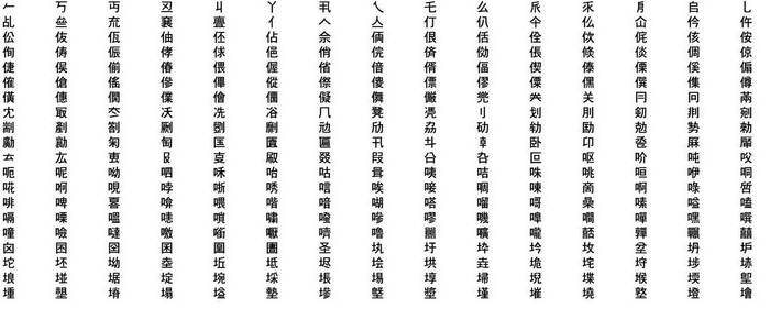 ゴシック体：JIS第4水準漢字サンプル一例