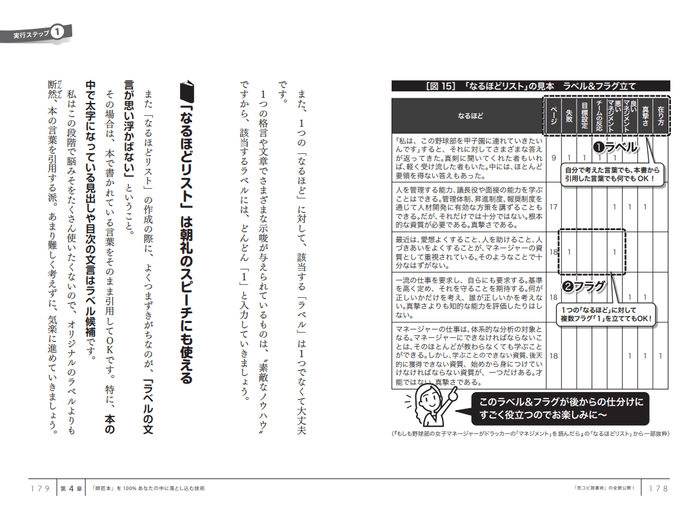 『1冊まるごと「完コピ」読書術』本文