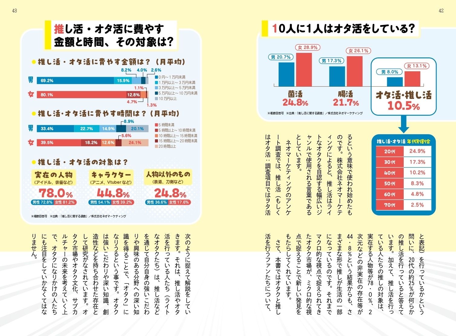 2章 推し活・サブカルチャー市場の現状②
