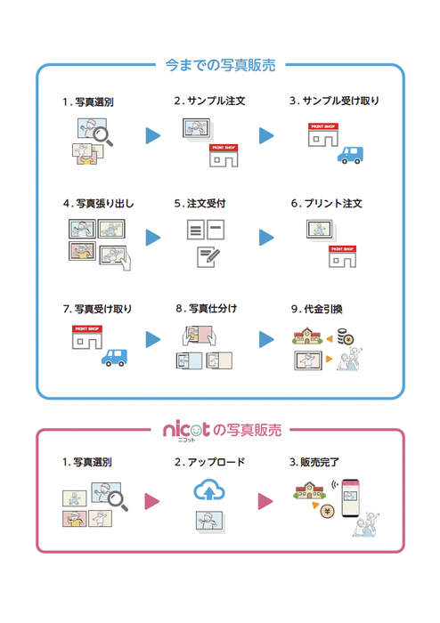nicotで業務効率化