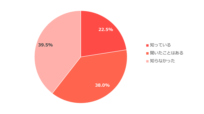 腰痛の原因が、大腰筋や大殿筋などの筋肉、肩甲骨が硬くなってしまっていることをご存知ですか?