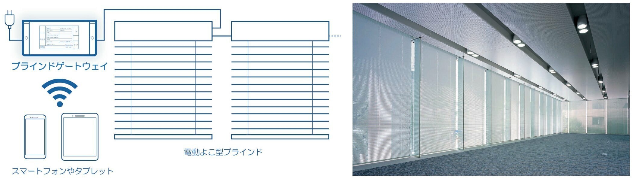 ブラインドのスマート操作を可能にする 「ブラインドゲートウェイ」