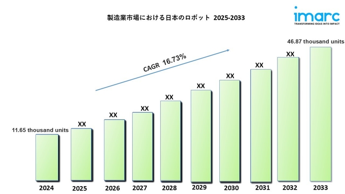製造業における日本のロボット技術