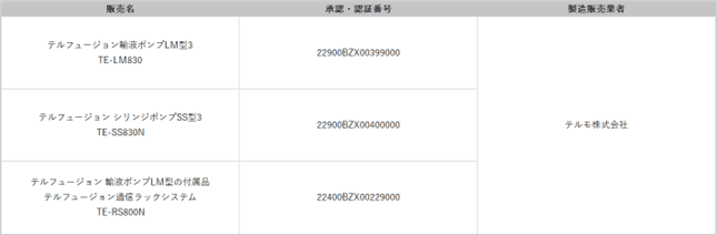 テルモ社対象医療デバイス