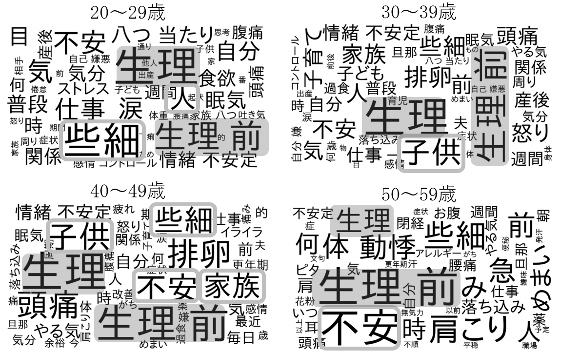 図2