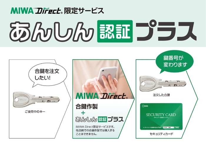 あんしん認証プラス