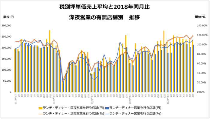 <図1>店舗流通ネット調べ