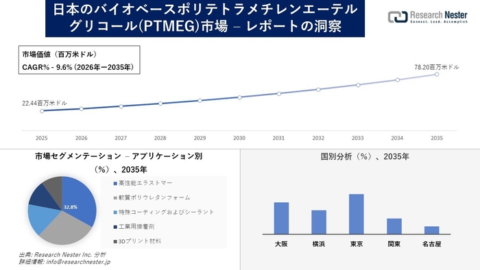 日本のテレフタレート可塑剤市場