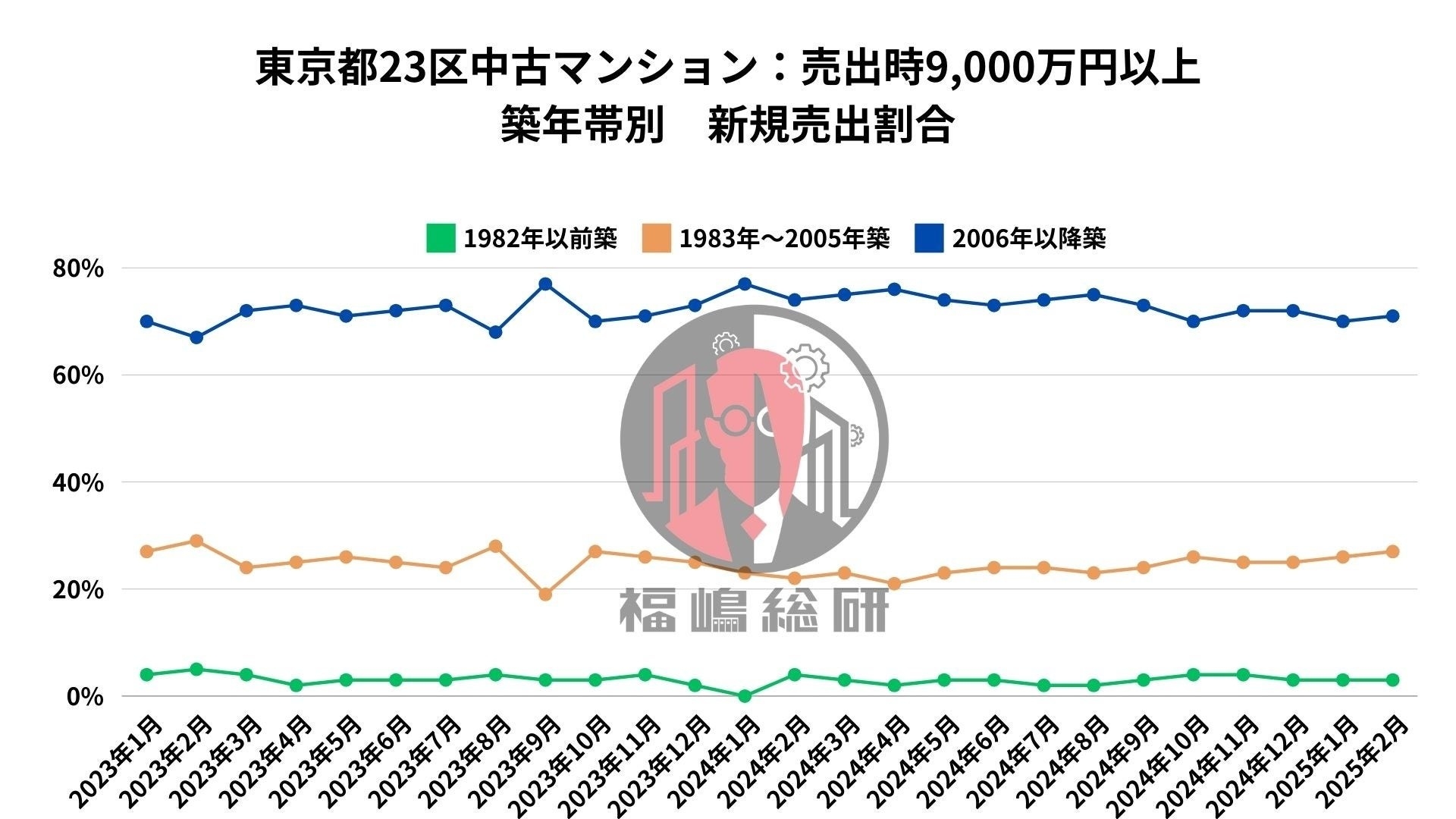 出典:福嶋総研