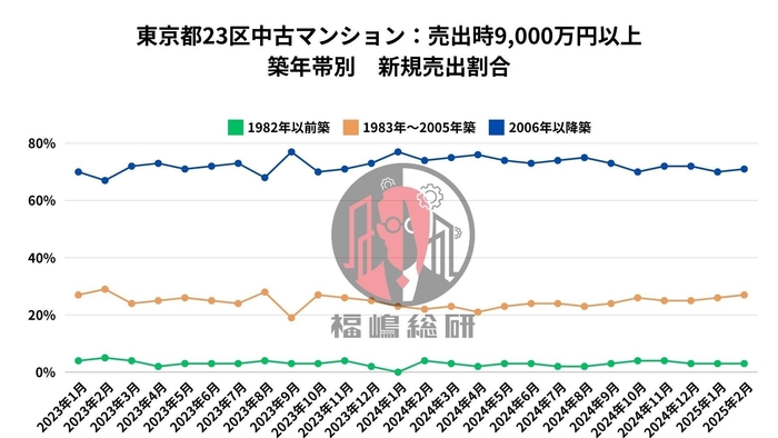 出典:福嶋総研