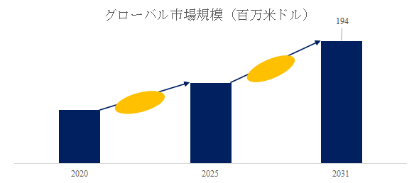 上記の図表/データは、YHResearchの最新レポート「グローバルクランベリーエキスのトップ会社の市場シェアおよびランキング 2025」