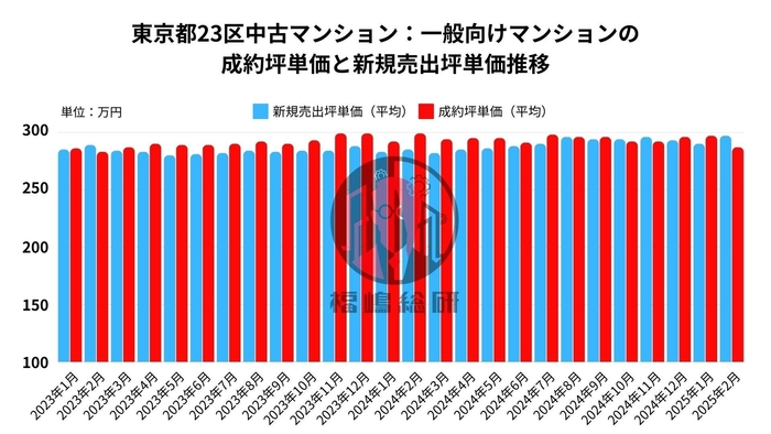 出典:福嶋総研