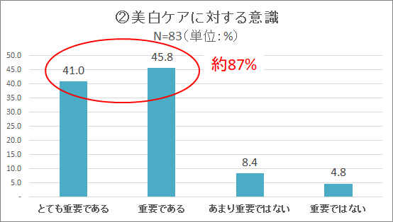 調査データ2