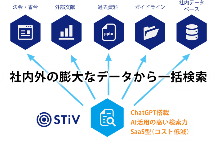 図:製薬業界のナレッジ活用に最適化した高い情報検索力