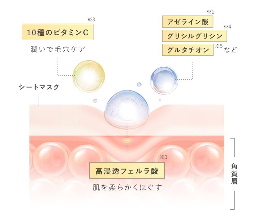 肌を柔らかくほぐす