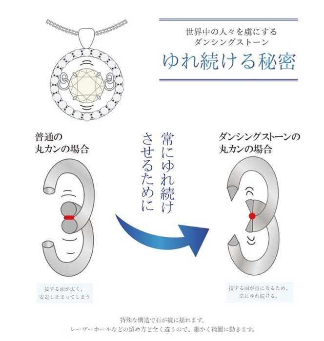 ダンシングストーンの揺れる仕組み(図)