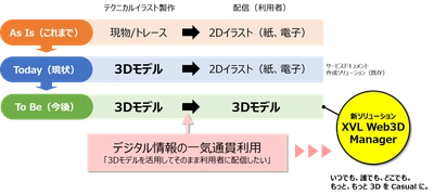 ラティス、CADデータを利用した タブレット向けサービスドキュメントの3D配信を実現