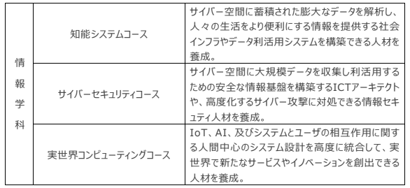 新学部概要