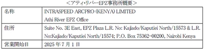 ～法改正による規制強化への対応～ 2025年7月アティ・リバーEPZ事務所開設