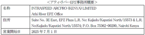 ～法改正による規制強化への対応～ 2025年7月アティ・リバーEPZ事務所開設
