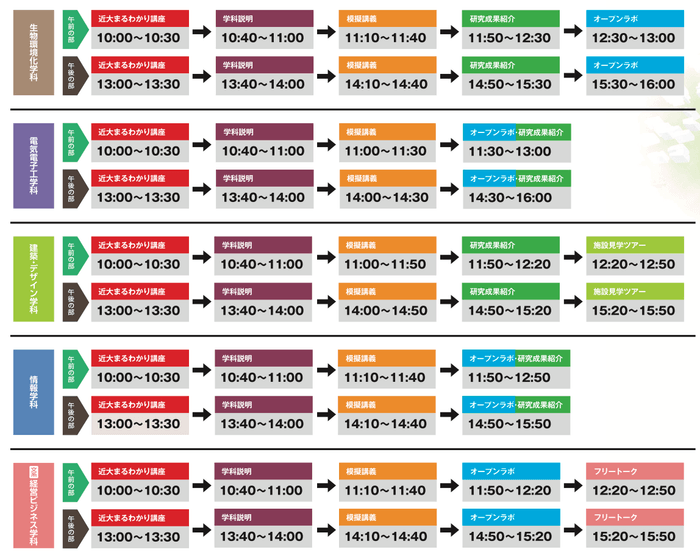 各学科のプログラム