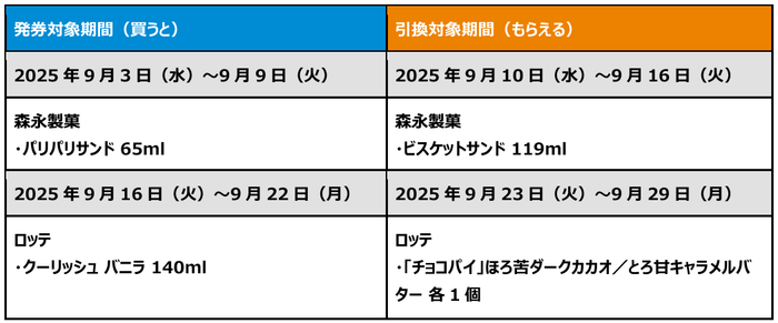 1個買うと、1個もらえる_ファミペイ提示_表