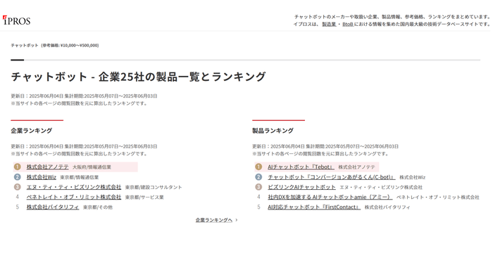 IPROS ランキング